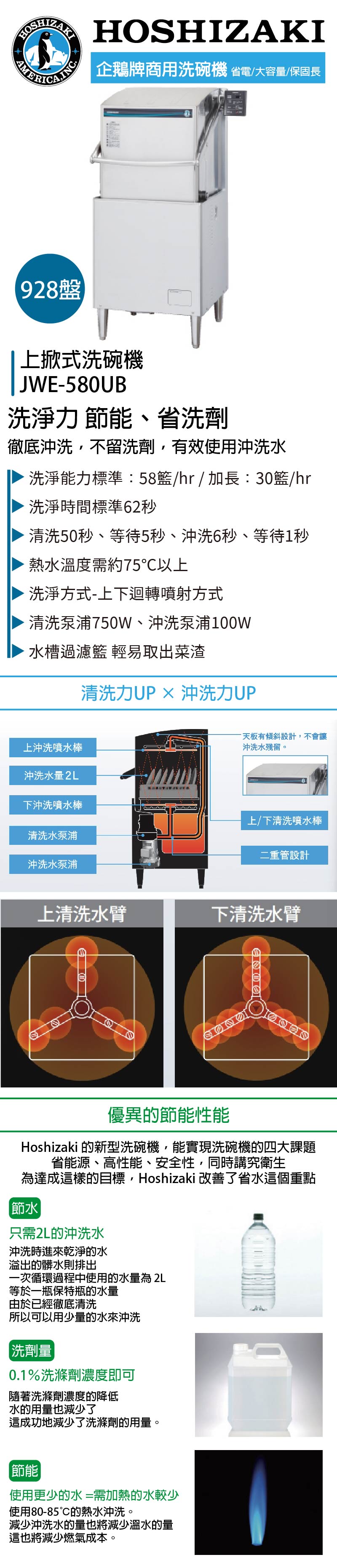 上掀式洗碗機