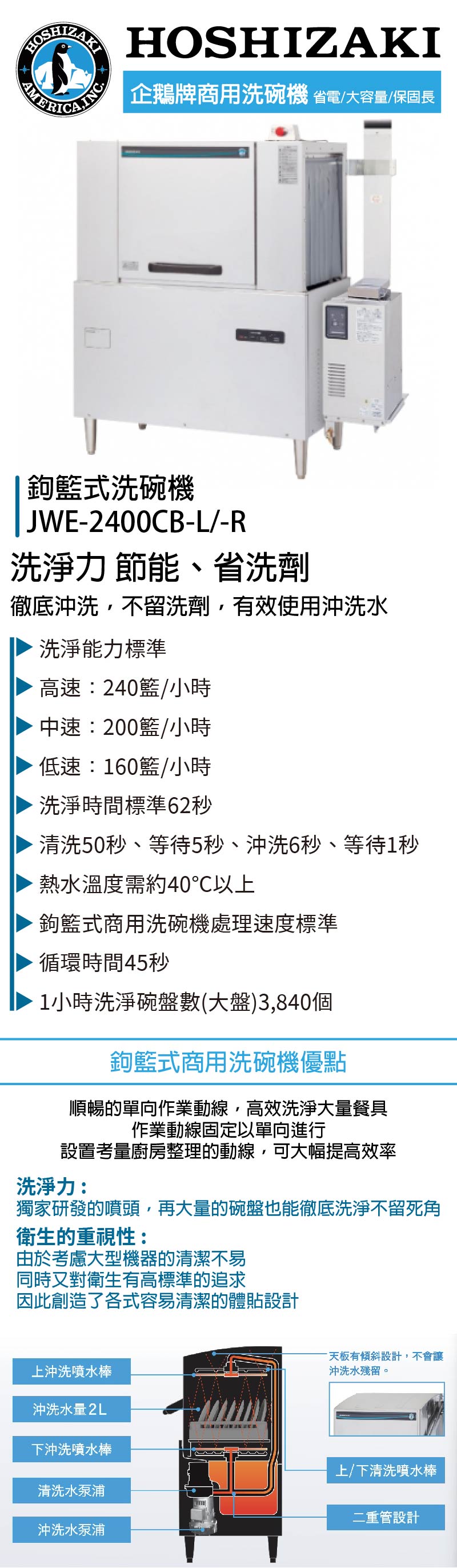 鉤籃式洗碗機
