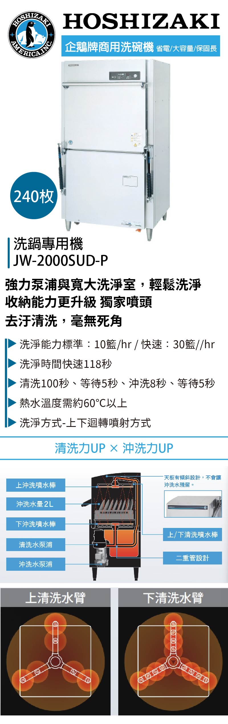 洗鍋專用機